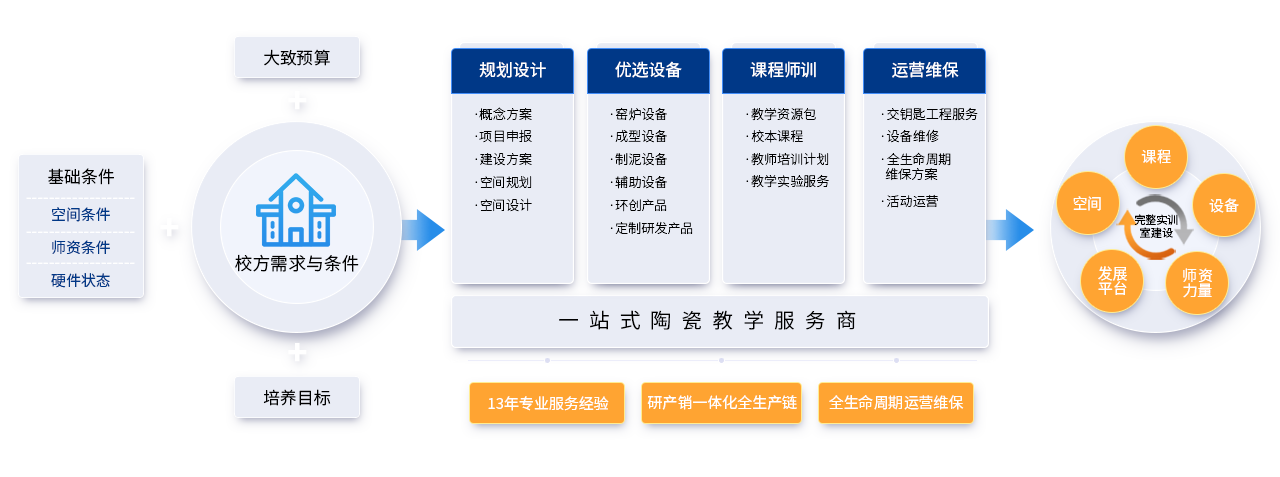 關(guān)于百陶會(huì)-服務(wù)體系-邏輯圖.png
